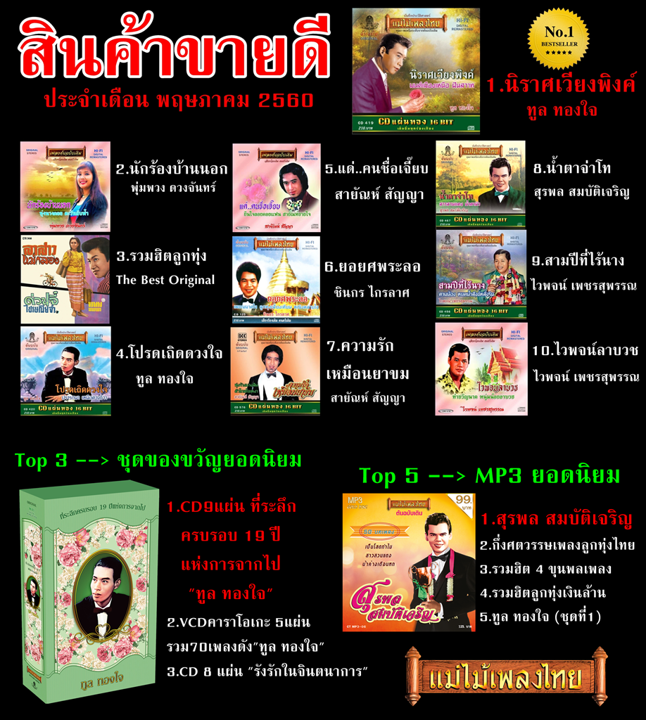 สินค้าขายดี พ.ค.60